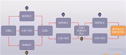 dnf地下城水果套　DNF套装-第21张