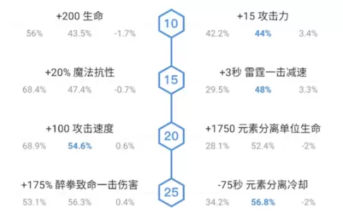dota熊猫酒仙厉害吗　dota1熊猫酒仙出装-第6张