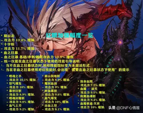 地下城与勇士剑影和剑魂　dnf剑影是什么职业-第2张