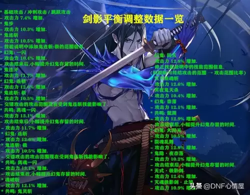 地下城与勇士剑影和剑魂　dnf剑影是什么职业-第5张