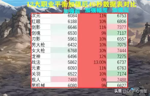 地下城与勇士剑影和剑魂　dnf剑影是什么职业-第7张