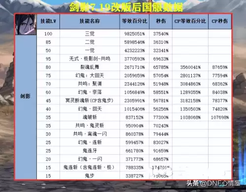 地下城与勇士剑影和剑魂　dnf剑影是什么职业-第8张