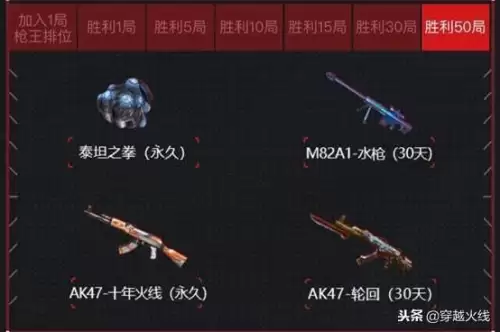 cf枪王排位有什么奖励　CF排位奖励介绍-第4张