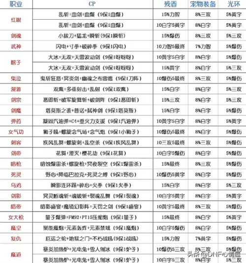 dnf武神神话装备排名旭旭宝宝　DNF神话装备-第3张