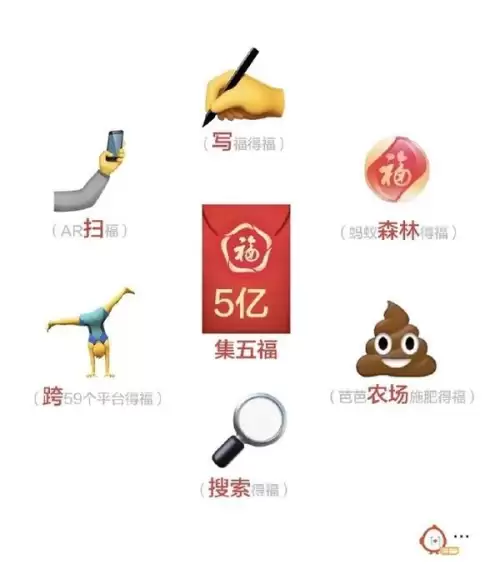 2021年五福攻略清晰的福　2024年五福攻略清晰的福-第1张
