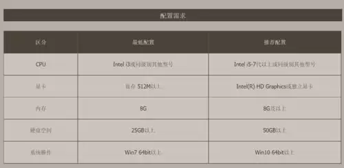 dnf官网最低配置要求　DNF最低配置-第2张