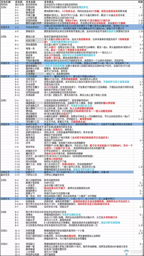 魔兽世界阿苏纳主线任务怎么接　魔兽世界阿苏纳怎么去新达拉然-第5张