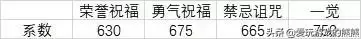 dnf可以加34buff的人偶　DNF人偶-第2张