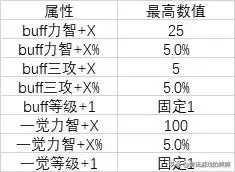 dnf可以加34buff的人偶　DNF人偶-第8张