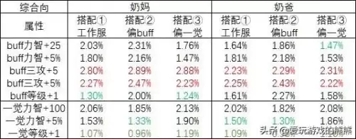 dnf可以加34buff的人偶　DNF人偶-第11张