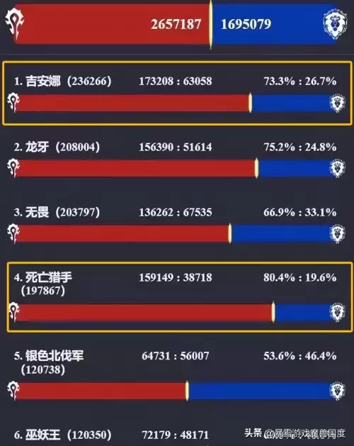 魔兽对战平台用按键精灵　魔兽对战平台有哪些-第7张