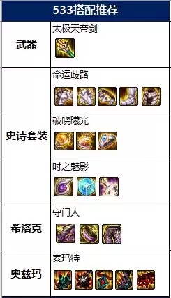 dnf100修罗平民毕业装备详细部件　DNF阿修罗-第18张