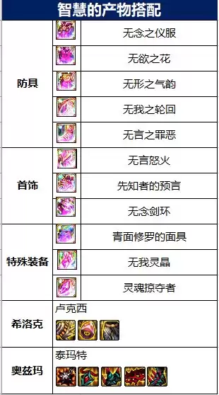 dnf100修罗平民毕业装备详细部件　DNF阿修罗-第20张