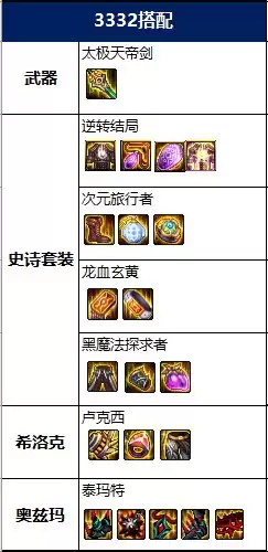 dnf100修罗平民毕业装备详细部件　DNF阿修罗-第19张