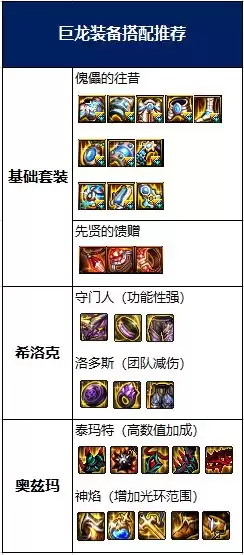 dnf100修罗平民毕业装备详细部件　DNF阿修罗-第21张