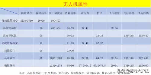 明日之后无人机哪个最好　明日之后如何获得无人机-第8张
