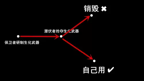 穿越火线保卫者潜伏者什么意思　穿越火线潜伏者和保卫者怎么区分-第3张