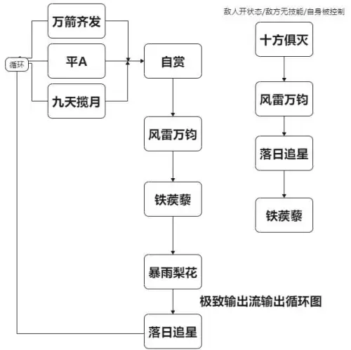 新天龙八部唐门技能书　新天龙八部唐门技能详解-第7张