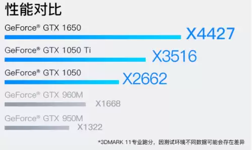 g5420能玩魔兽吗　G5420能玩鬼泣吗-第3张