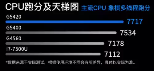 g5420能玩魔兽吗　G5420能玩鬼泣吗-第2张