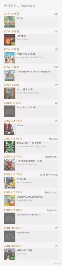 cf沙漠风暴什么时候出的　CF是哪一年的游戏-第8张
