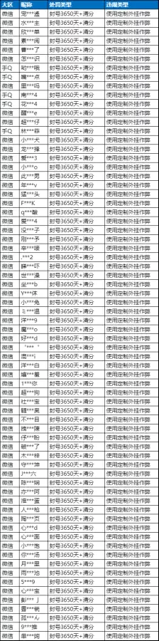 和平精英外软件挂　红包游戏排行榜前100名-第3张