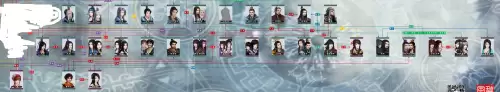 仙剑奇侠传关联　仙剑1　6代人物关系图-第1张