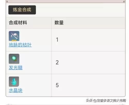 原神口袋锚点可以用几次　原神口袋锚点怎么用-第1张