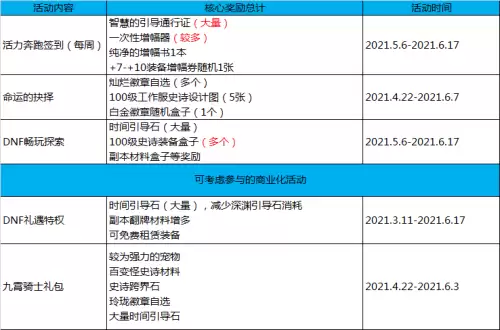 dnf游戏角色　DNF角色一览-第1张