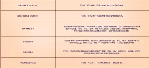 dnf游戏角色　DNF角色一览-第2张