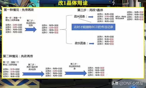 dnf宠物宝珠怎么变更　地下城宠物附魔宝珠-第8张