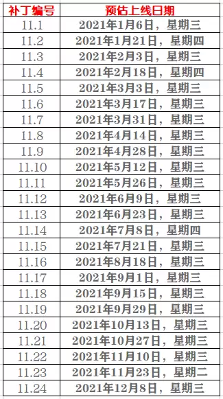 lol版本更新时间表2021　英雄联盟更新时间表-第2张