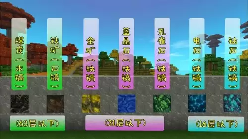 迷你世界电石矿怎么获得 电石矿石在哪里挖-第2张