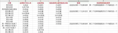 魔兽世界低保给什么装备　8.2大秘境低保奖励-第5张