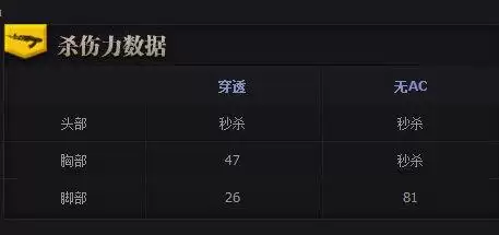 穿越火线雷神多少圈出来　cf雷神多少cf点-第3张