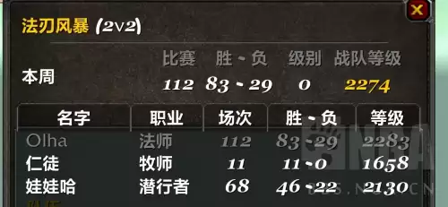 魔兽世界牧师pvp厉害吗　怀旧服牧师pvp天赋-第1张