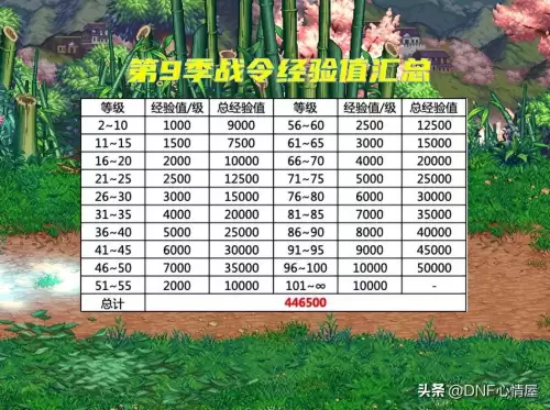 dnf第九期战令　DNF第14季战令-第2张