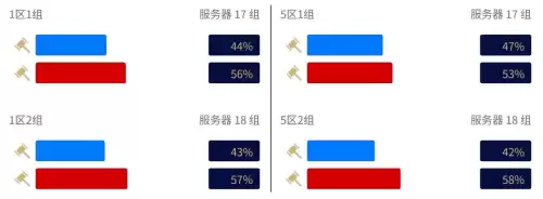 魔兽世界怎么看AH商品数量　用大脚怎么显示物品里的装备等级-第4张