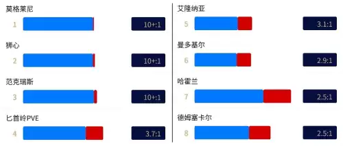 魔兽世界怎么看AH商品数量　用大脚怎么显示物品里的装备等级-第5张