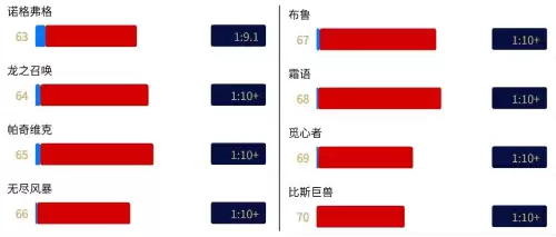 魔兽世界怎么看AH商品数量　用大脚怎么显示物品里的装备等级-第7张
