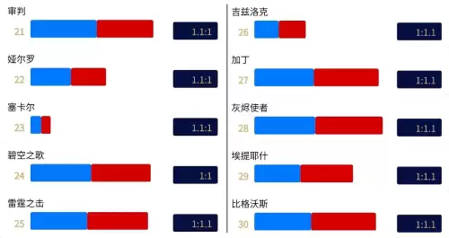 魔兽世界怎么看AH商品数量　用大脚怎么显示物品里的装备等级-第10张