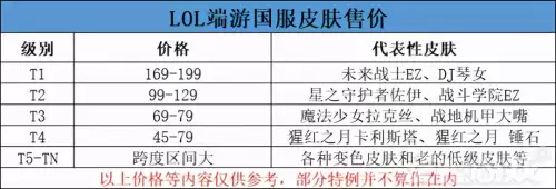 盖伦lol手游　LOL手游官方-第3张