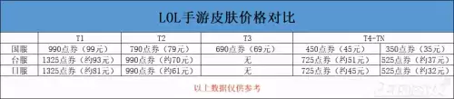 盖伦lol手游　LOL手游官方-第10张