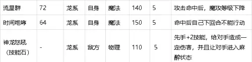 洛克王国神圣青龙好吗　洛克王国玄武-第5张