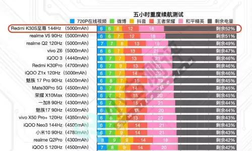 苹果12能玩王者荣耀吗　iphone12玩王者高帧率-第16张