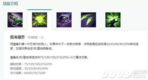 英雄联盟蛇女技能加点　lol蛇女怎么玩-第4张