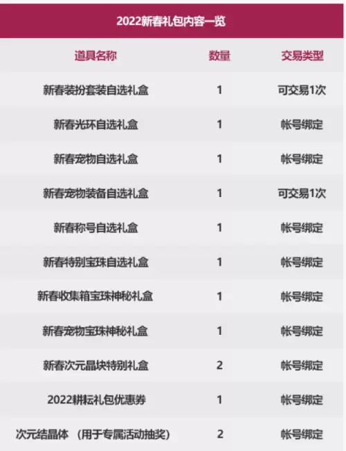 2020dnf年套礼包内容　dnf2020春节套武器装扮-第1张
