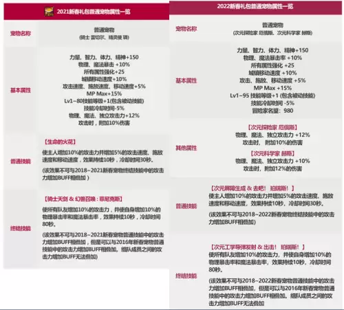 2020dnf年套礼包内容　dnf2020春节套武器装扮-第3张