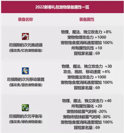2020dnf年套礼包内容　dnf2020春节套武器装扮-第8张