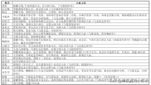 苍龙逐日倚天屠龙记攻略　倚天屠龙记游戏攻略-第10张